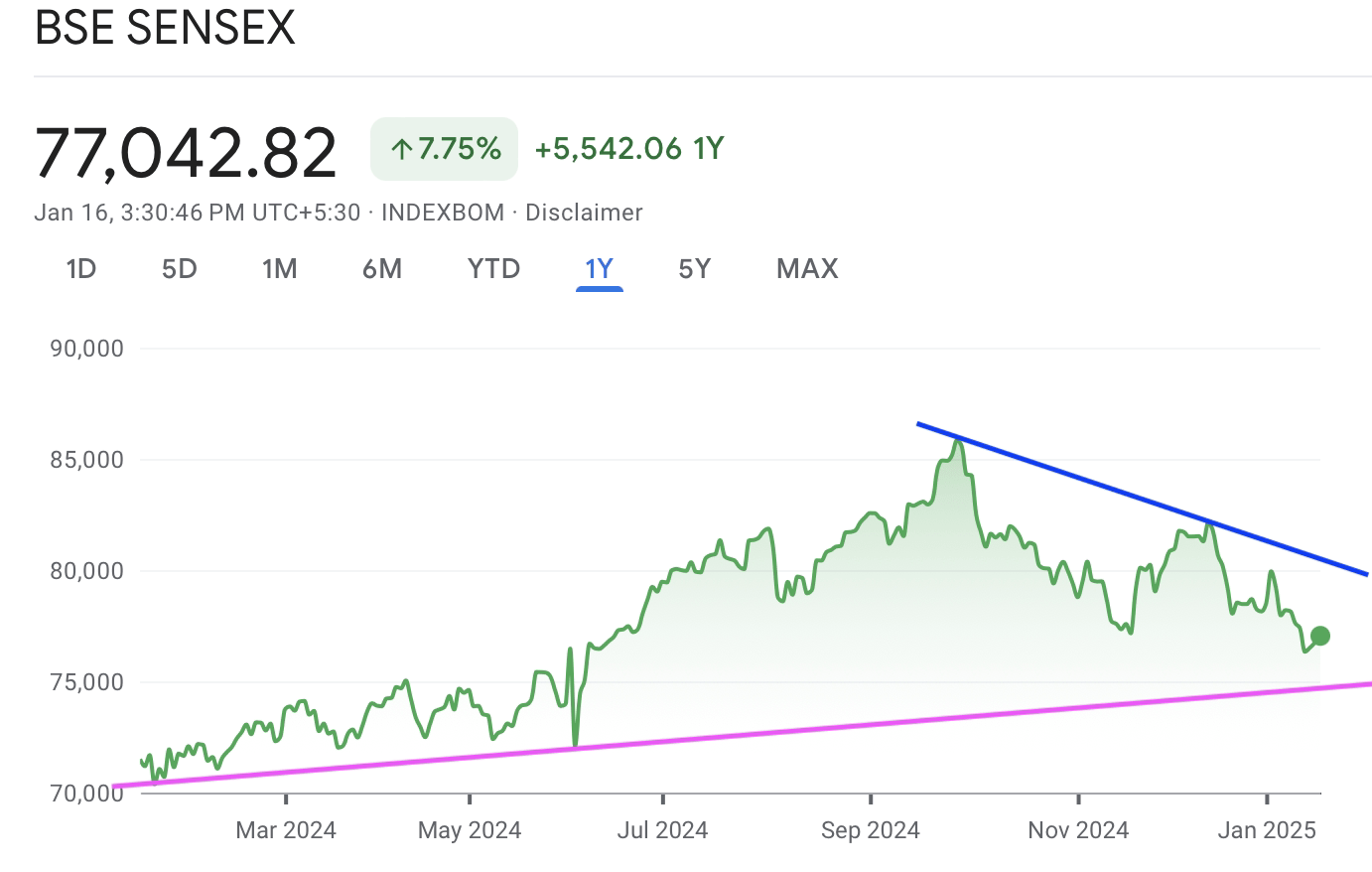 A graph with green and purple linesAI-generated content may be incorrect.