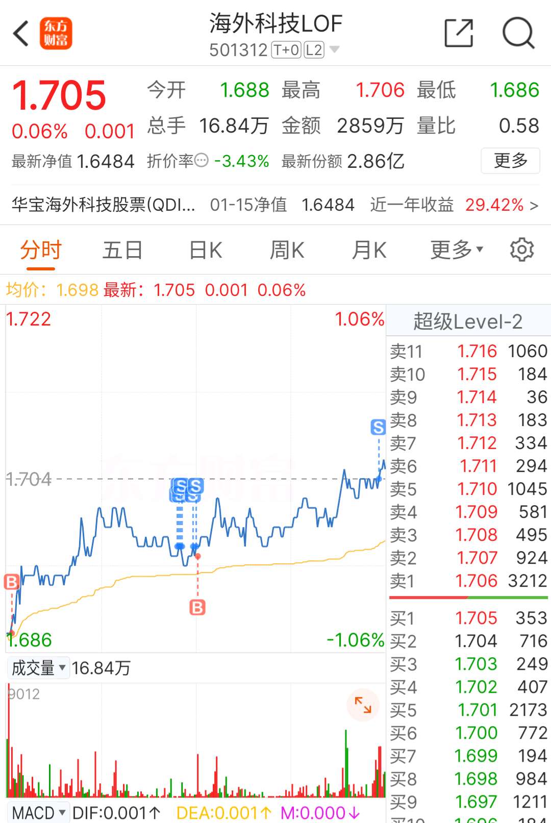 东方财富网股票股吧(东方财富股票股吧600727)