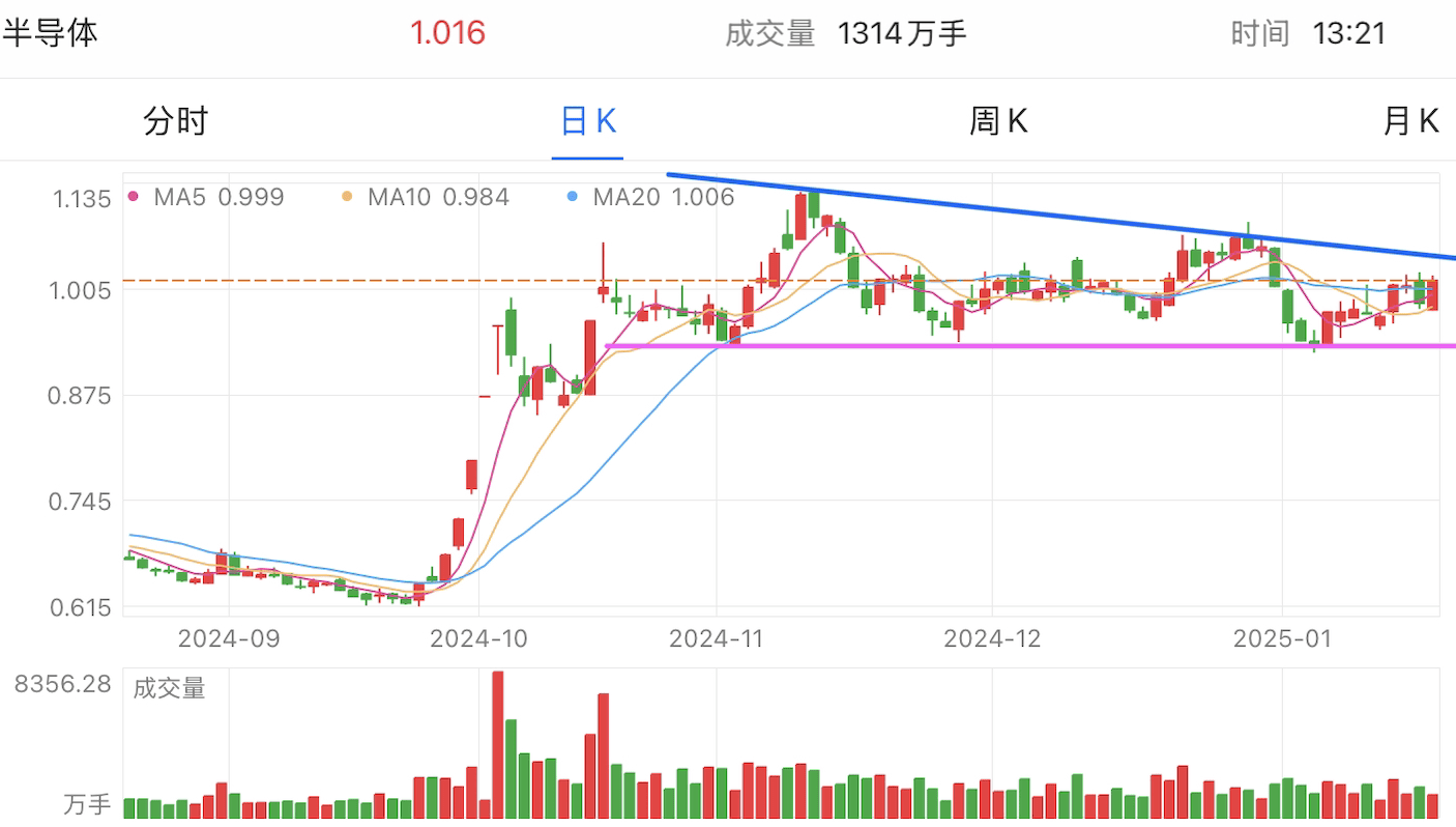 A graph of stock marketAI-generated content may be incorrect.