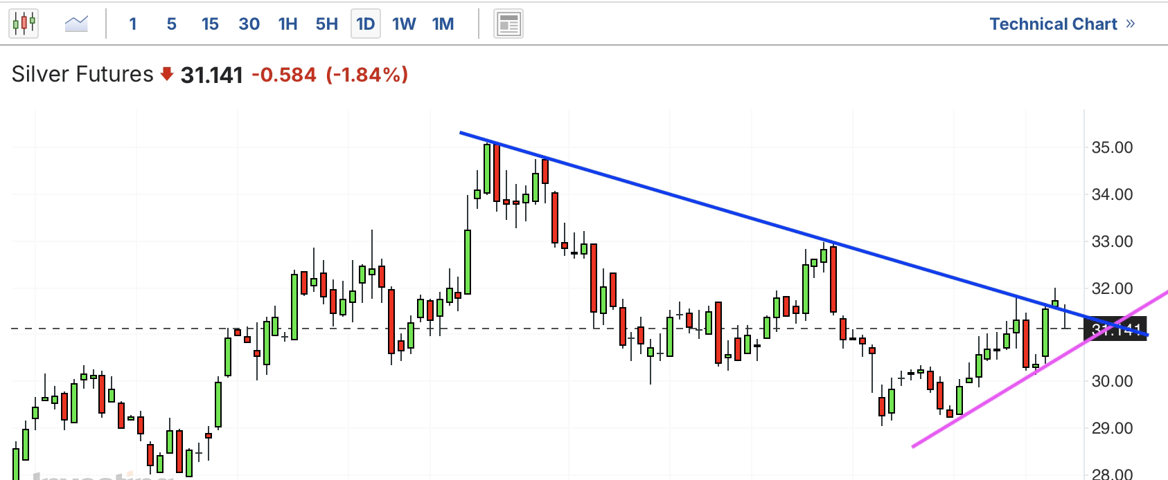 A graph of a stock marketAI-generated content may be incorrect.