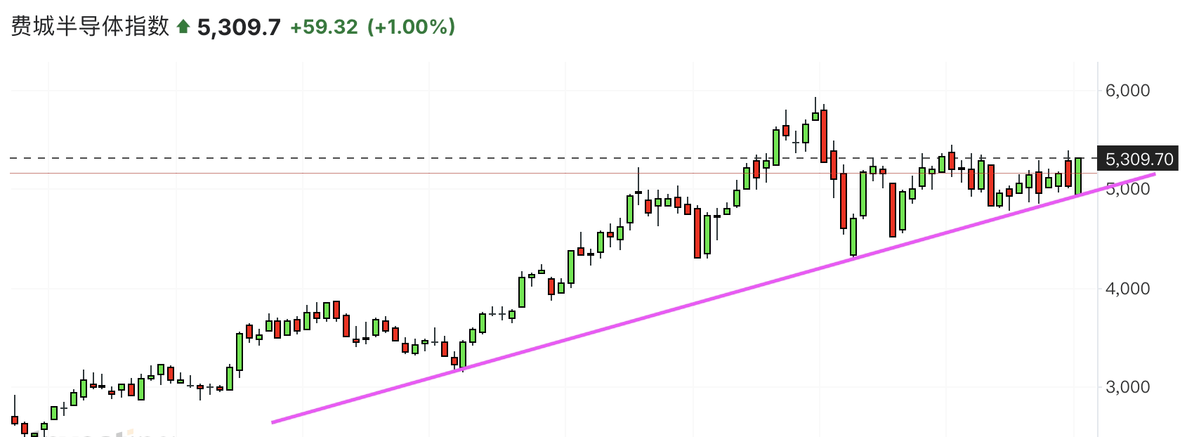 A graph with a line and a lineAI-generated content may be incorrect.