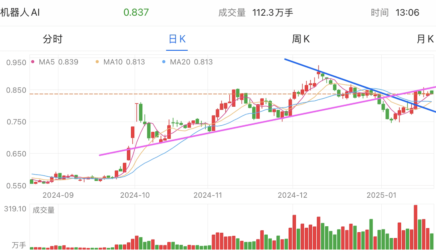 A graph of stock marketAI-generated content may be incorrect.