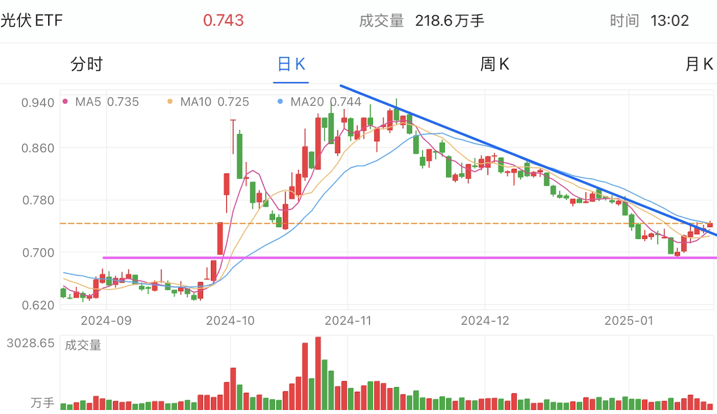 A graph of stock marketAI-generated content may be incorrect.