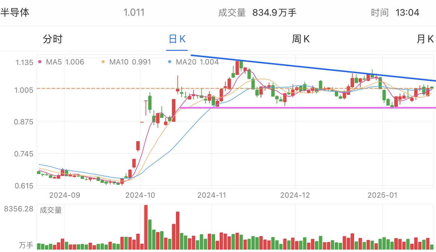 A graph of stock marketAI-generated content may be incorrect.