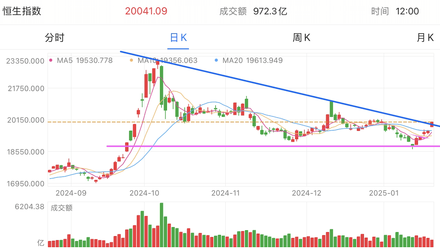 A graph of stock marketAI-generated content may be incorrect.