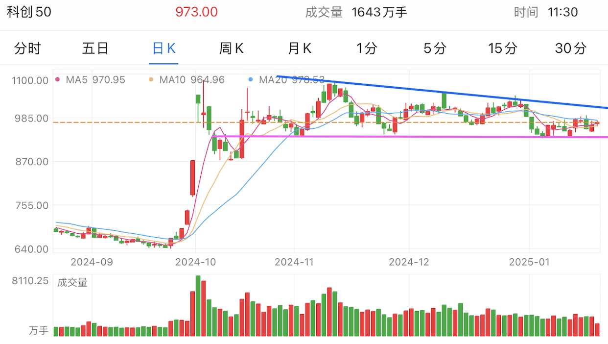 A graph of stock marketAI-generated content may be incorrect.