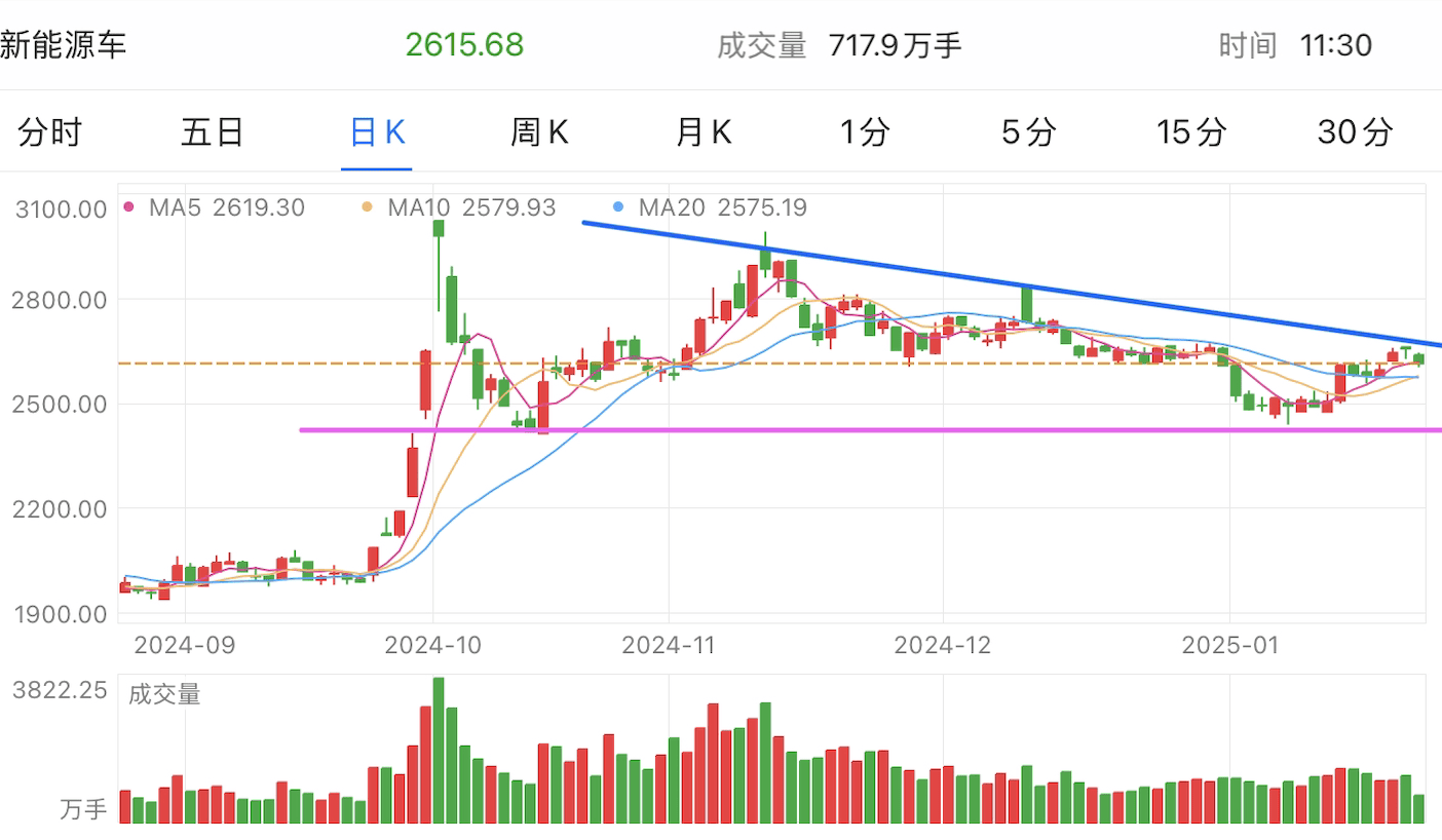 A graph of stock marketAI-generated content may be incorrect.