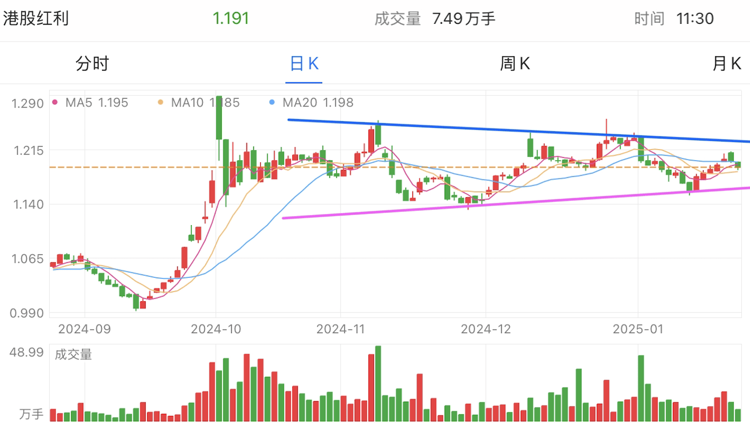 A graph of stock marketAI-generated content may be incorrect.