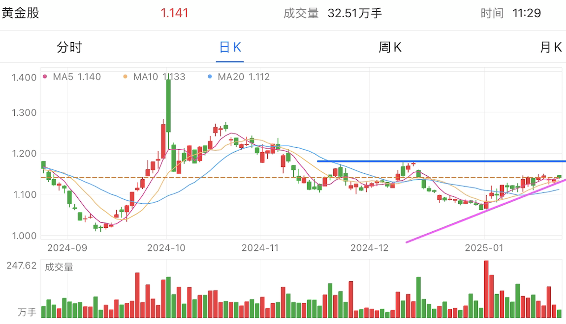 A graph of stock marketAI-generated content may be incorrect.