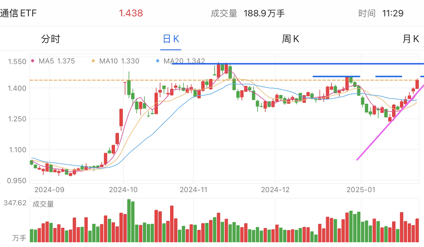 A graph of stock marketAI-generated content may be incorrect.