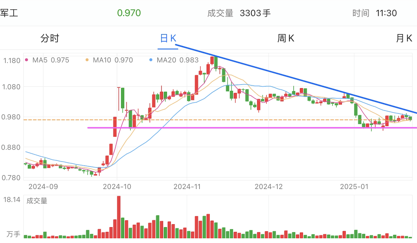 A graph of stock marketAI-generated content may be incorrect.