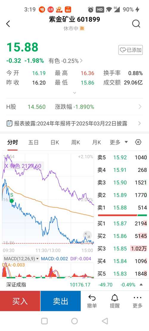 紫金矿业股票图片