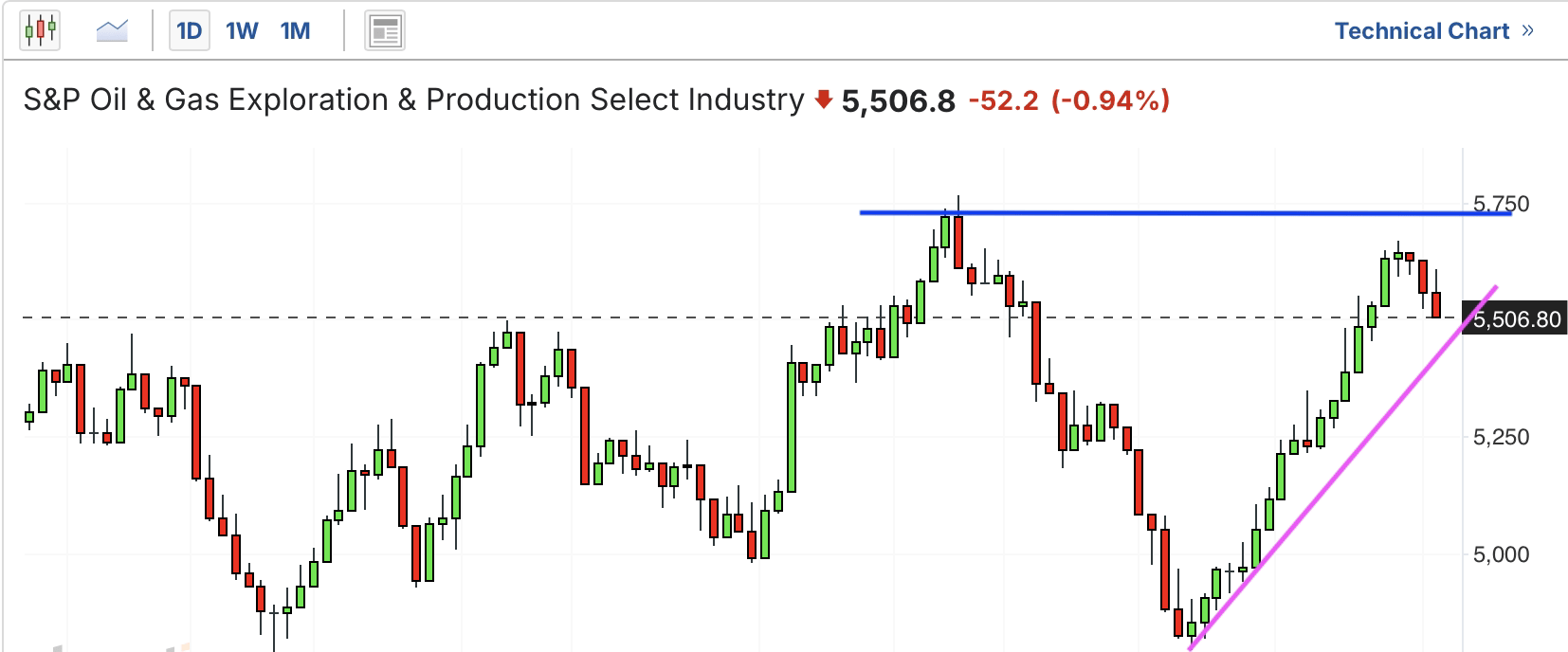 A graph of a stock marketAI-generated content may be incorrect.