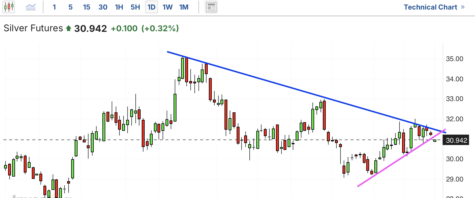 A graph of a stock marketAI-generated content may be incorrect.