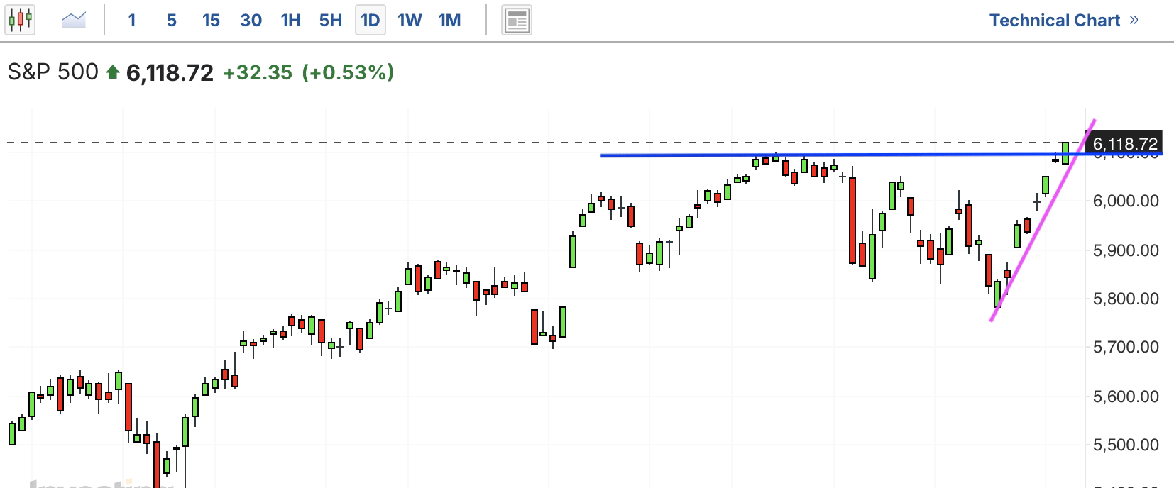 A graph of stock marketAI-generated content may be incorrect.