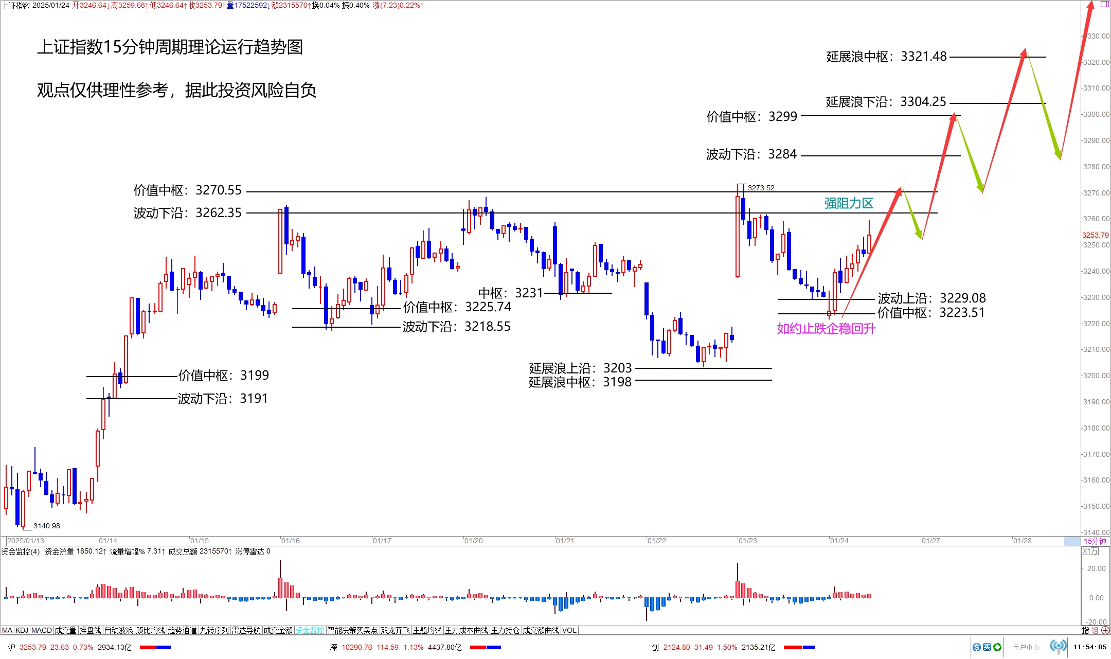 新浪财经上证指数走势图(新浪财经 上证指数sh000001)