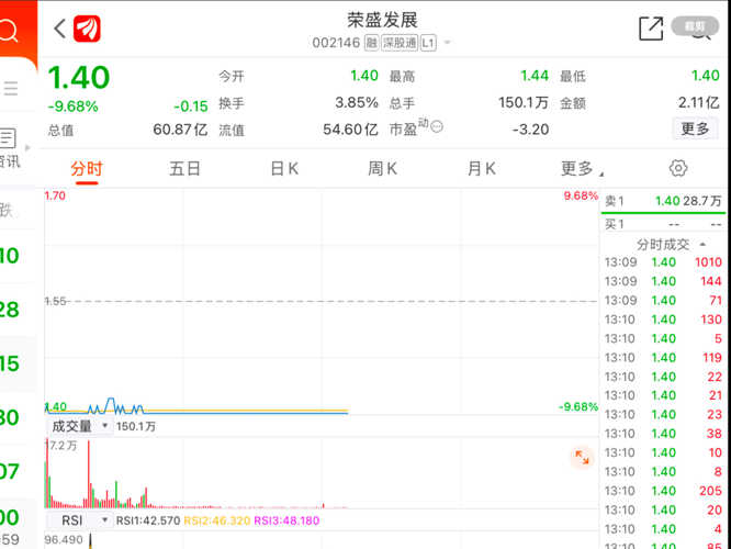 万科股票代码=万科股票代码?