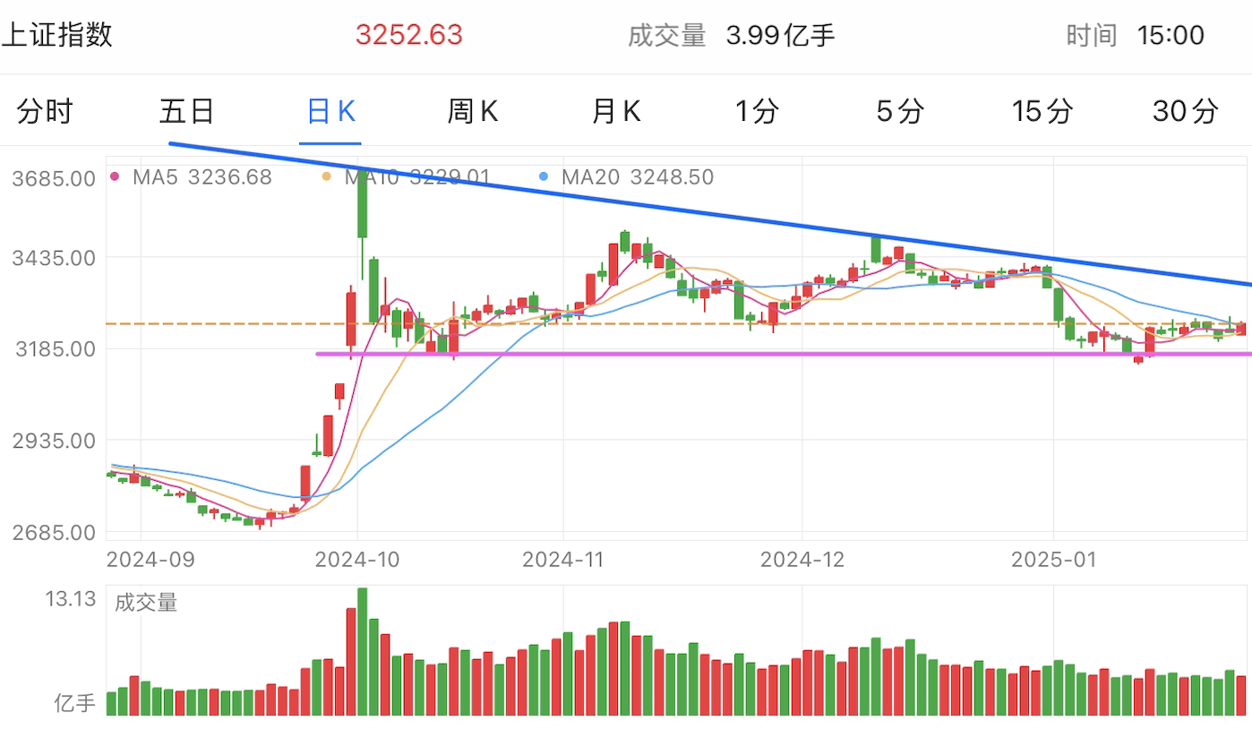 A graph of stock marketAI-generated content may be incorrect.