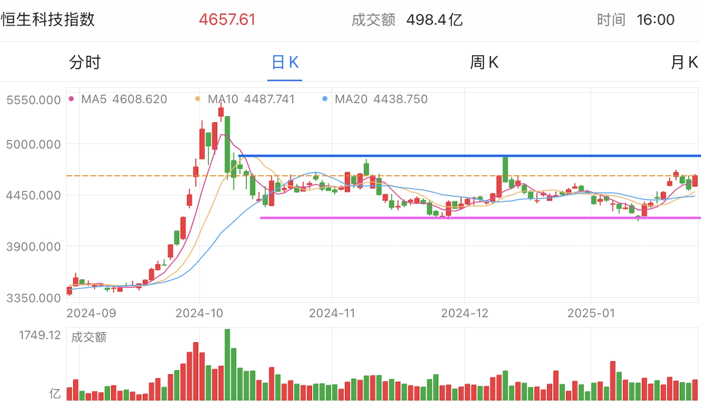 A graph of stock marketAI-generated content may be incorrect.