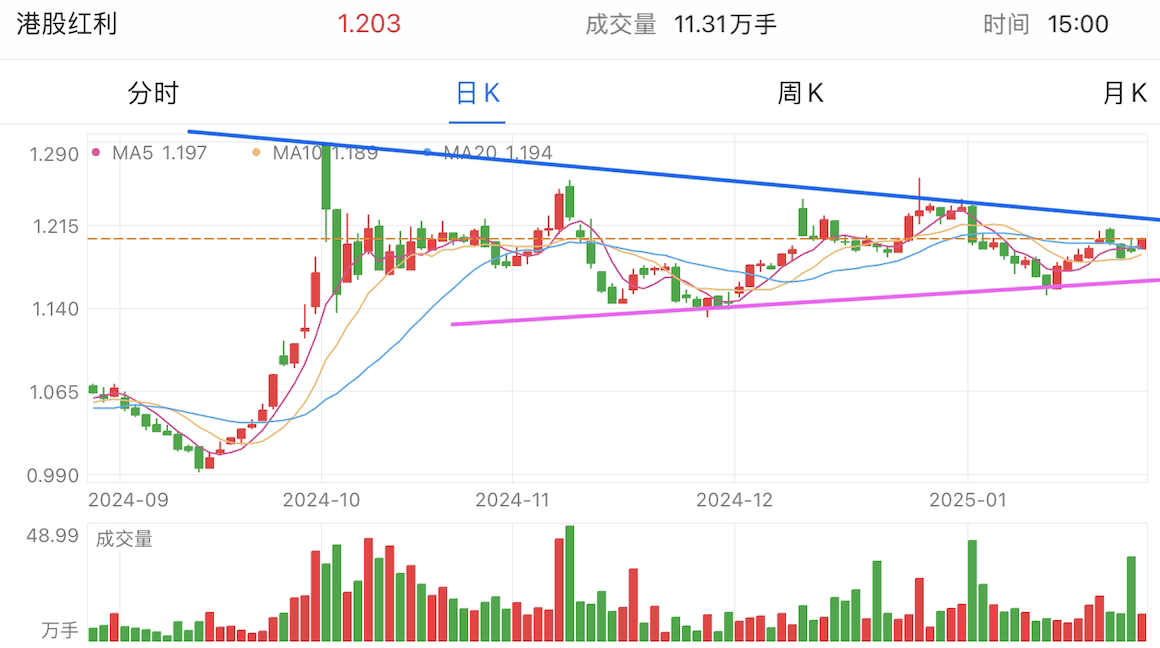 A graph of stock marketAI-generated content may be incorrect.