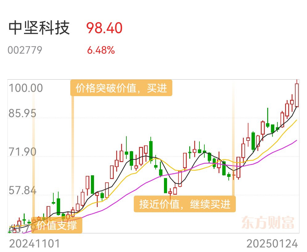 方军，学习为什么中坚科技大涨？_财富号_东方财富网