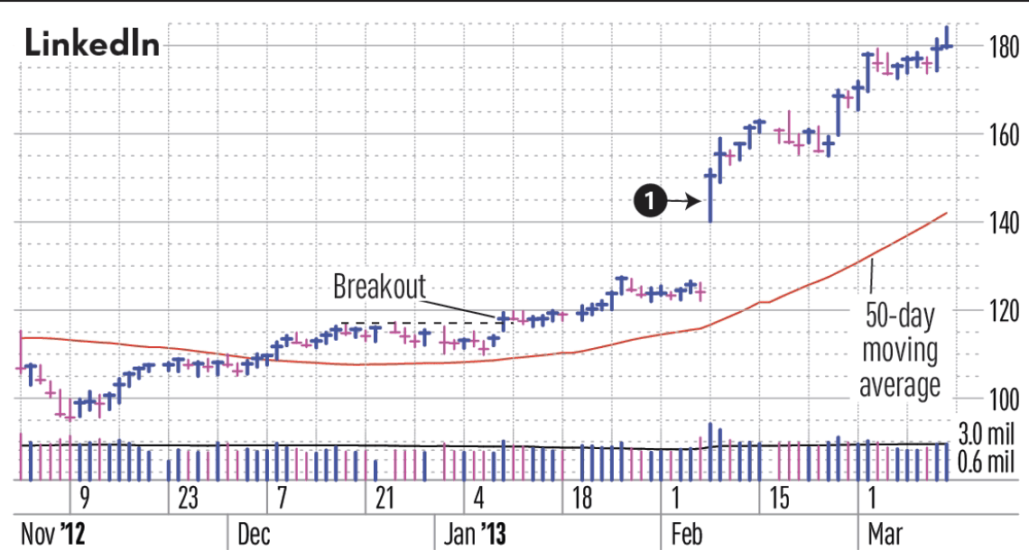 A graph showing a breakoutAI-generated content may be incorrect.