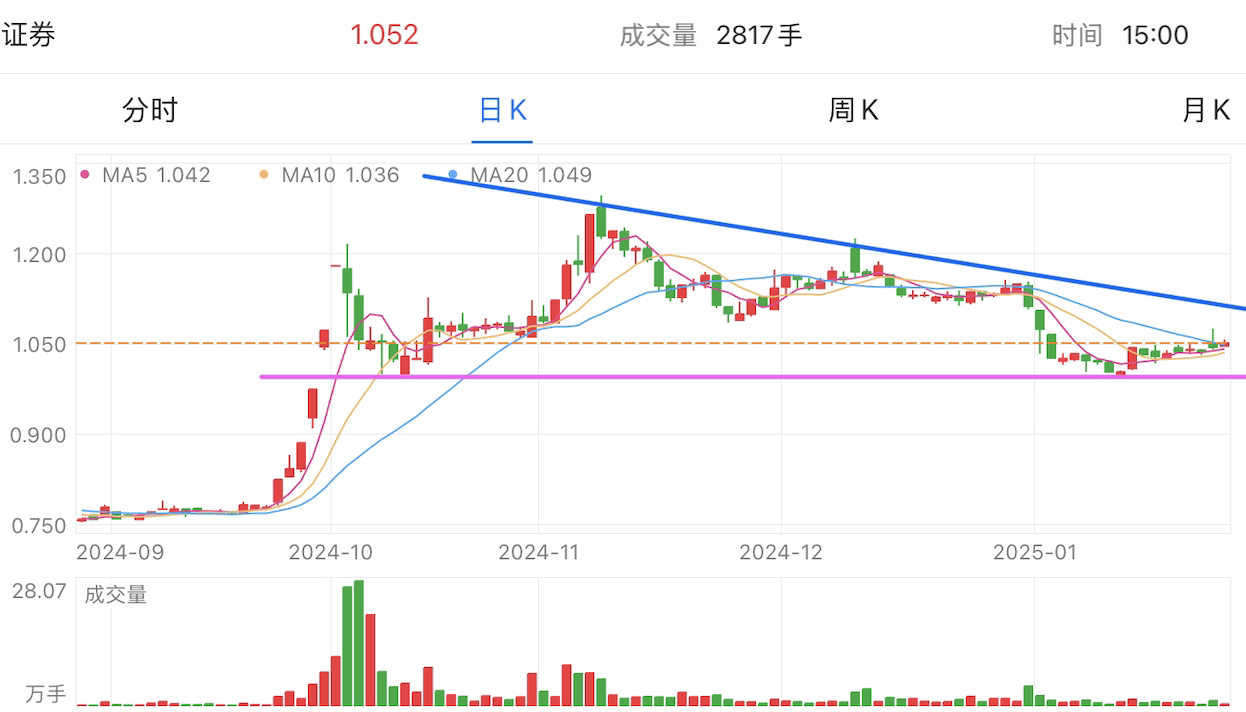 A graph of stock marketAI-generated content may be incorrect.