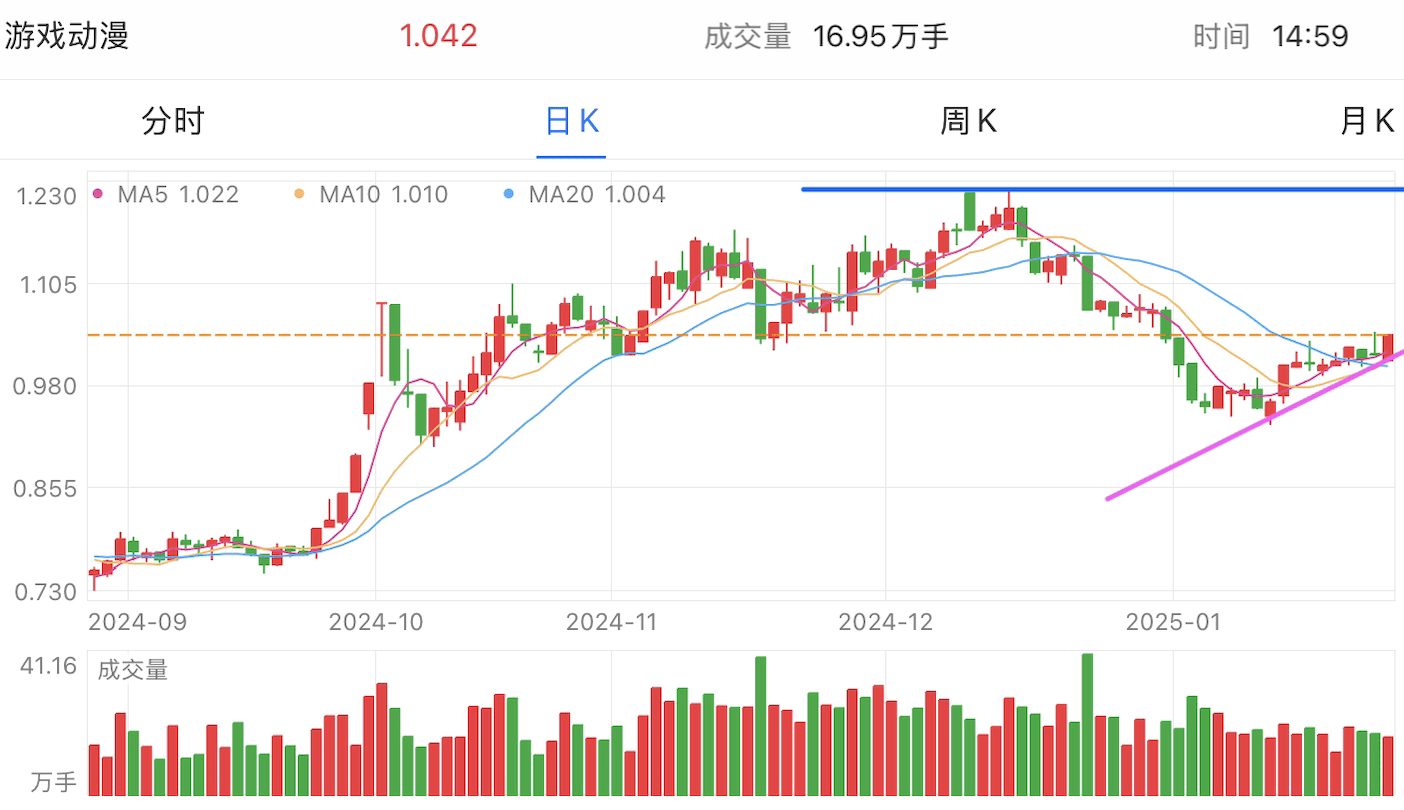 A graph of stock marketAI-generated content may be incorrect.