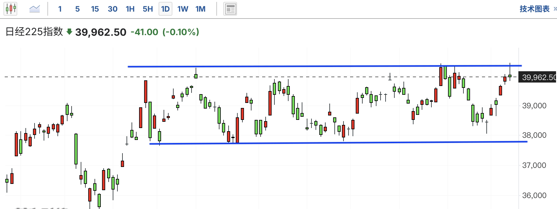 A graph of stock marketAI-generated content may be incorrect.