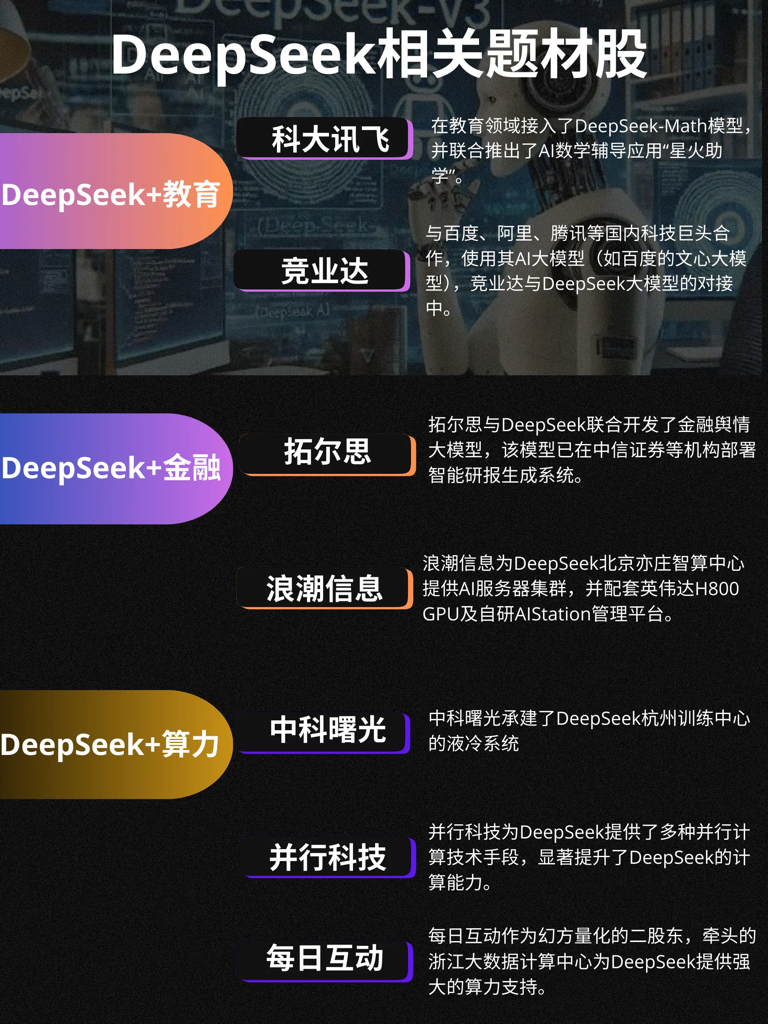 重磅！DeepSeek全球火爆出圈，DeepSeek产业链相关概念股！_财富号_东方财富网