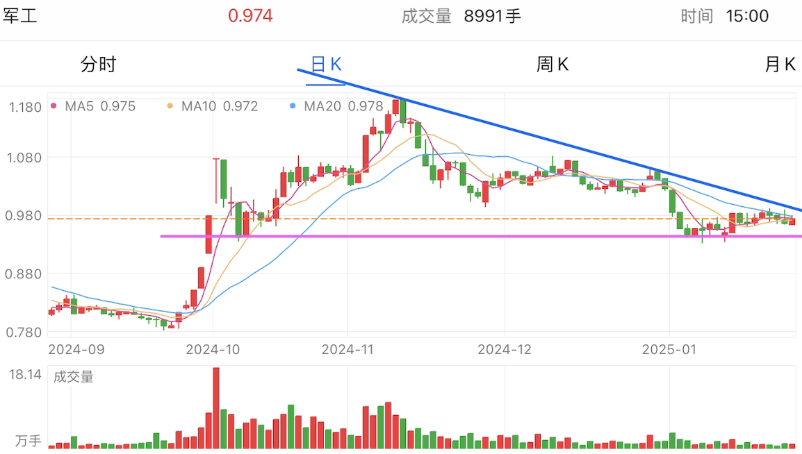 A graph of stock marketAI-generated content may be incorrect.