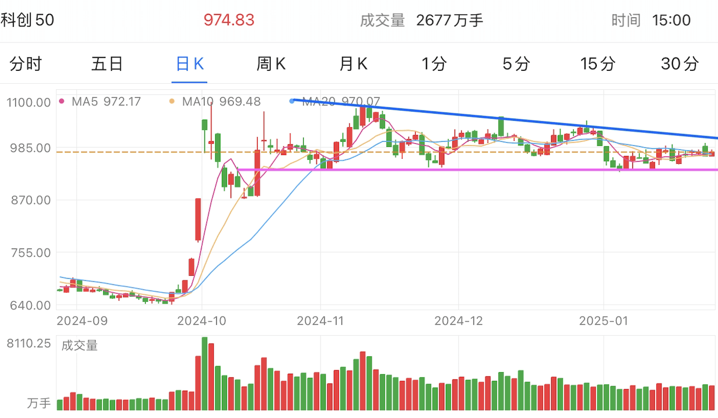 A graph of stock marketAI-generated content may be incorrect.