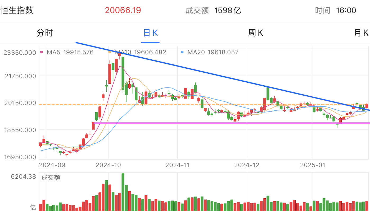 A graph of stock marketAI-generated content may be incorrect.