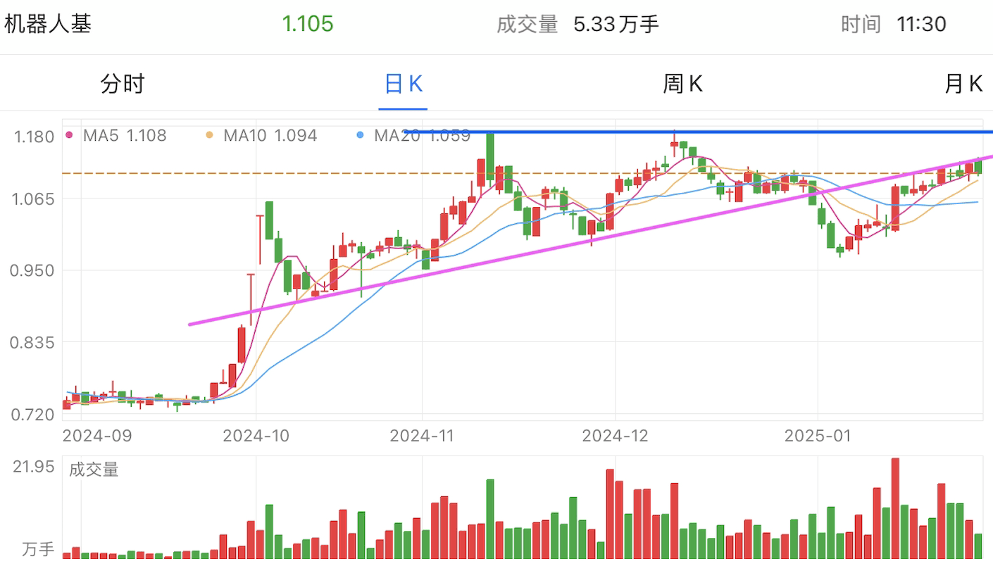 A graph of stock marketAI-generated content may be incorrect.