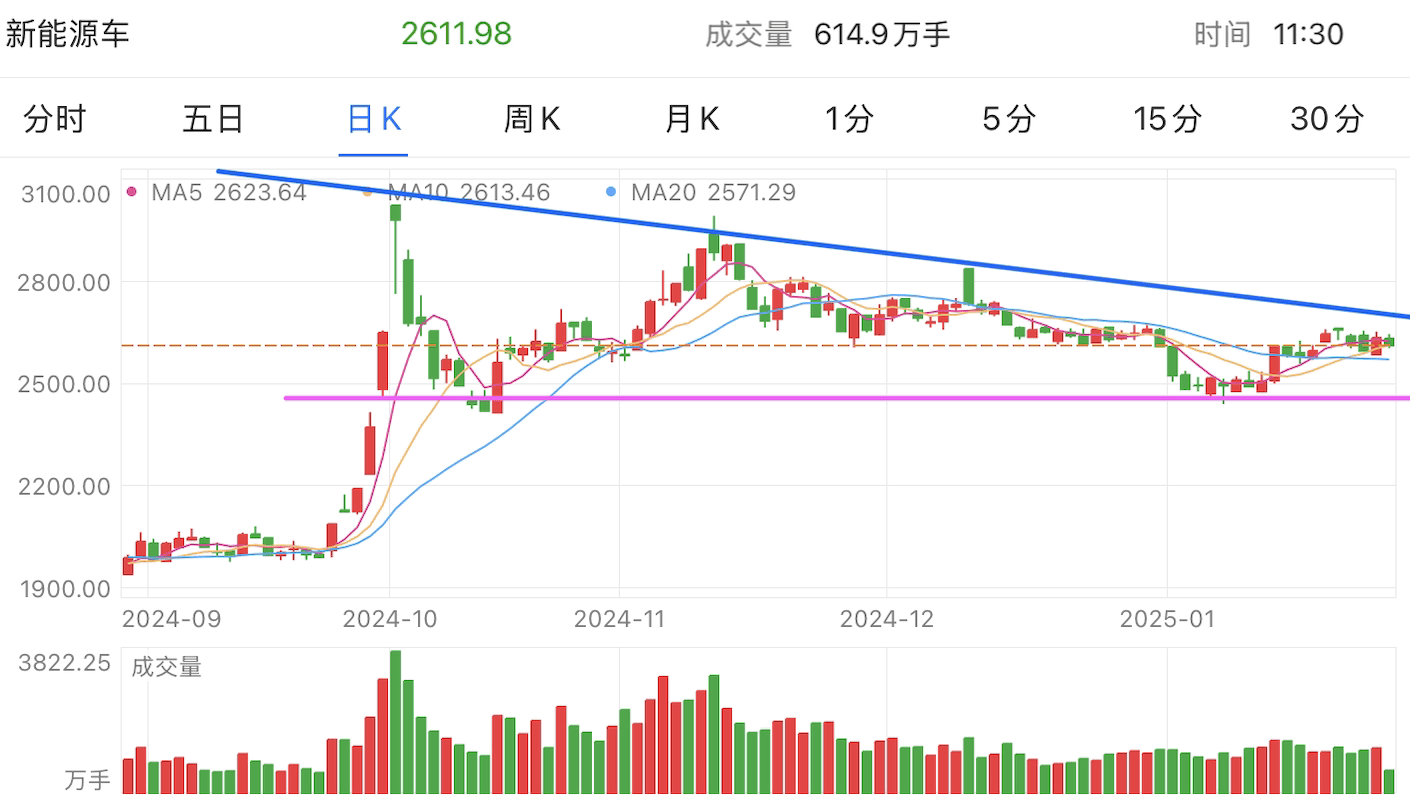 A graph of stock marketAI-generated content may be incorrect.