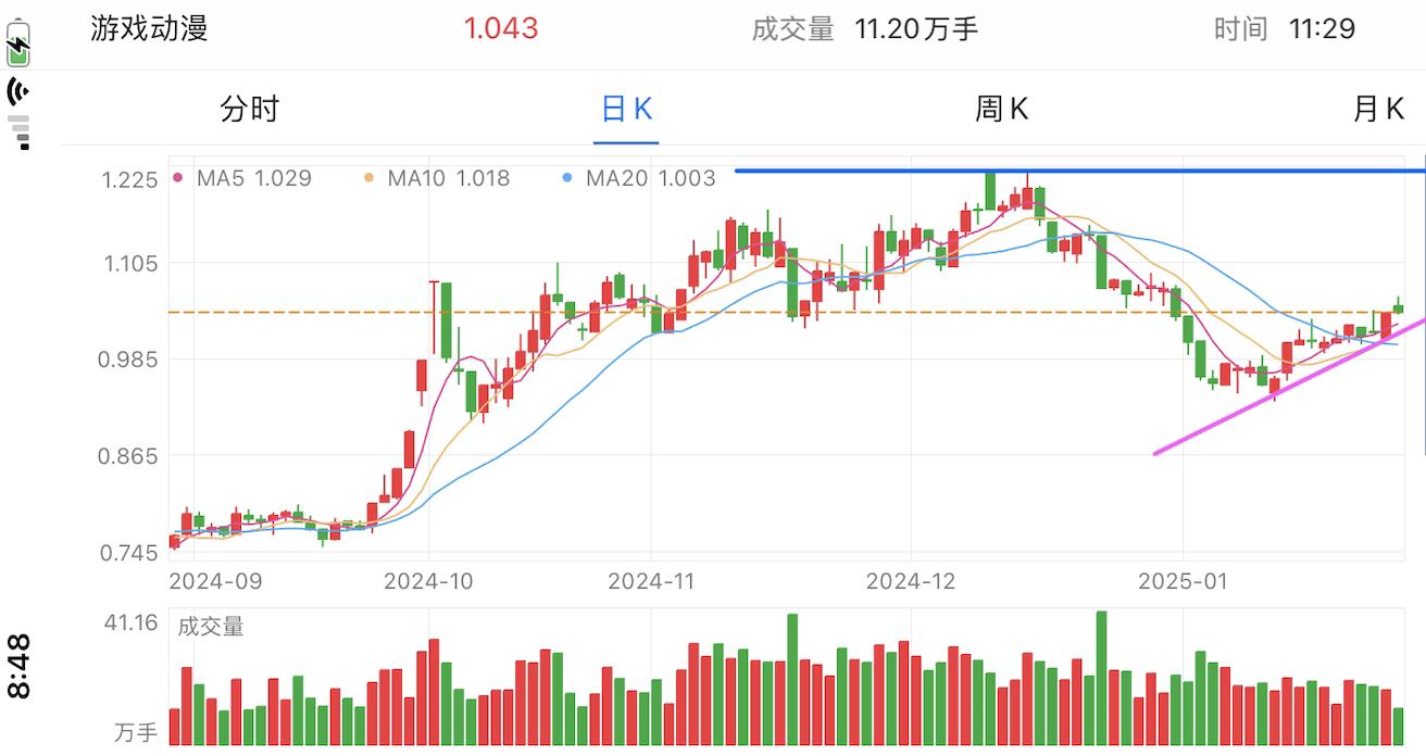 A graph of stock marketAI-generated content may be incorrect.