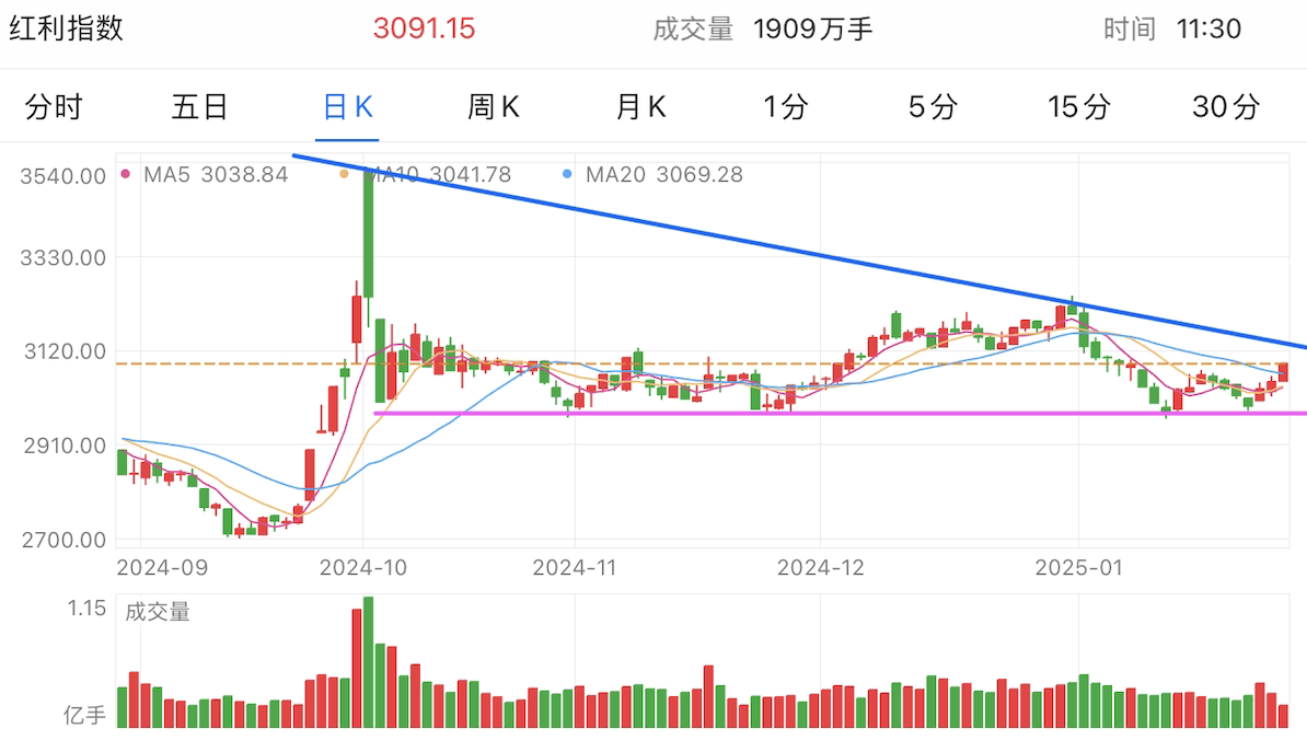 A graph of stock marketAI-generated content may be incorrect.