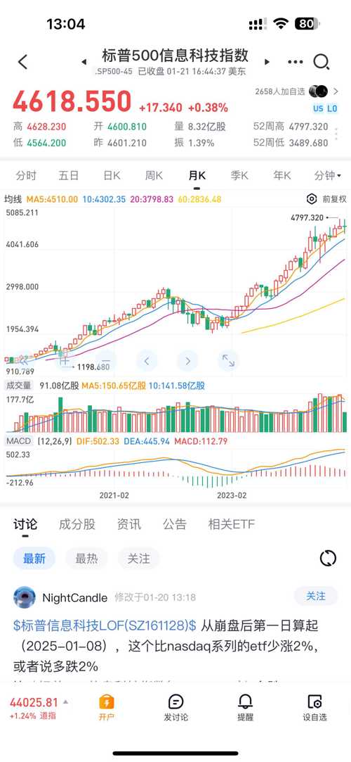 追踪的指数如图标普信息科技lof