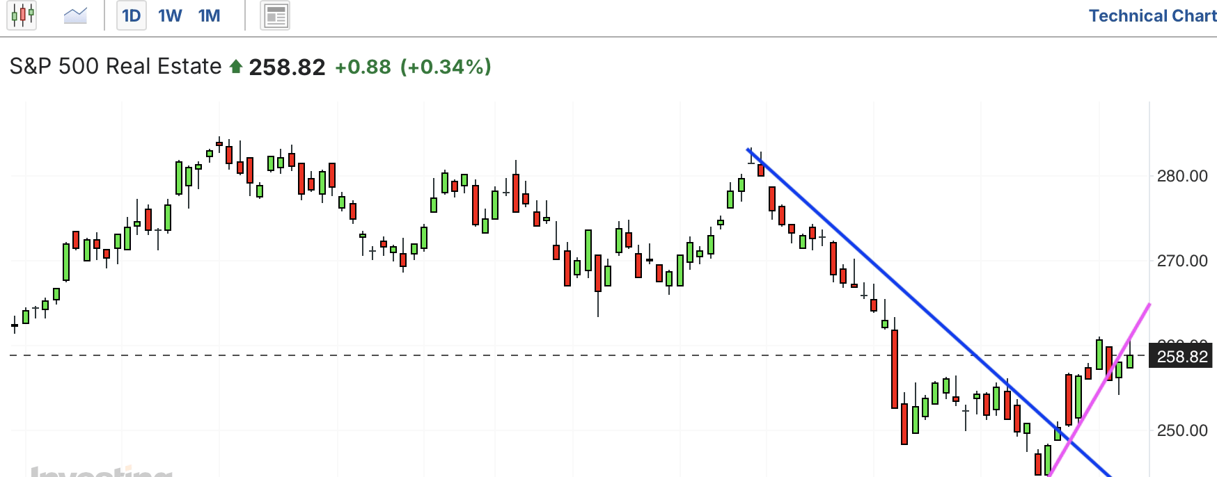 A graph of a stock marketAI-generated content may be incorrect.