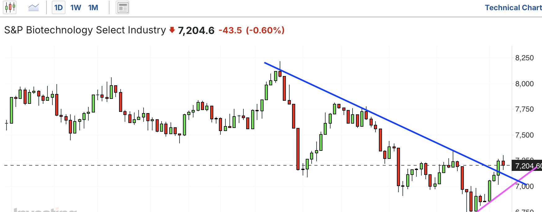 A graph of a stock marketAI-generated content may be incorrect.