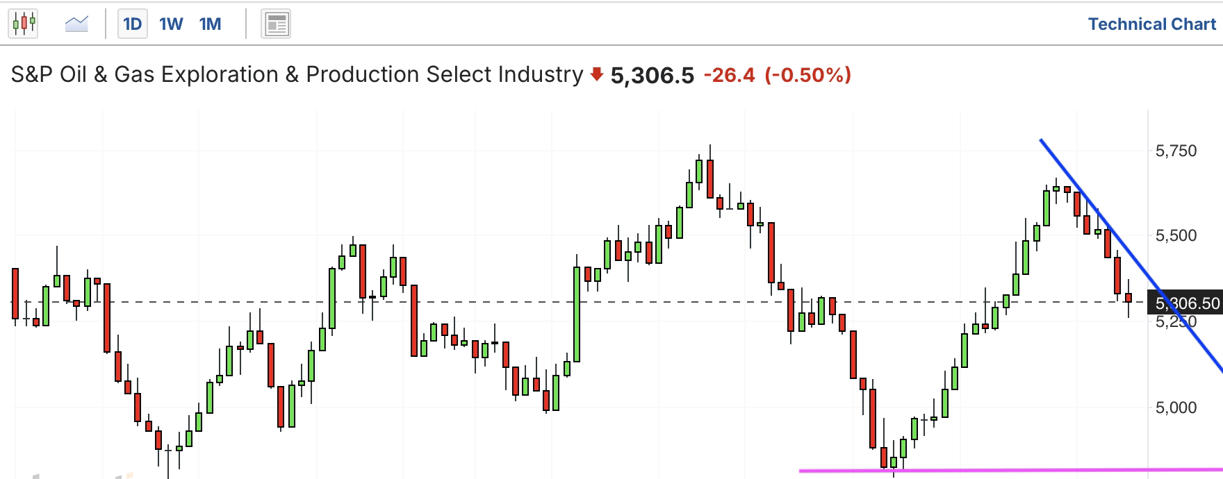 A graph of a stock marketAI-generated content may be incorrect.