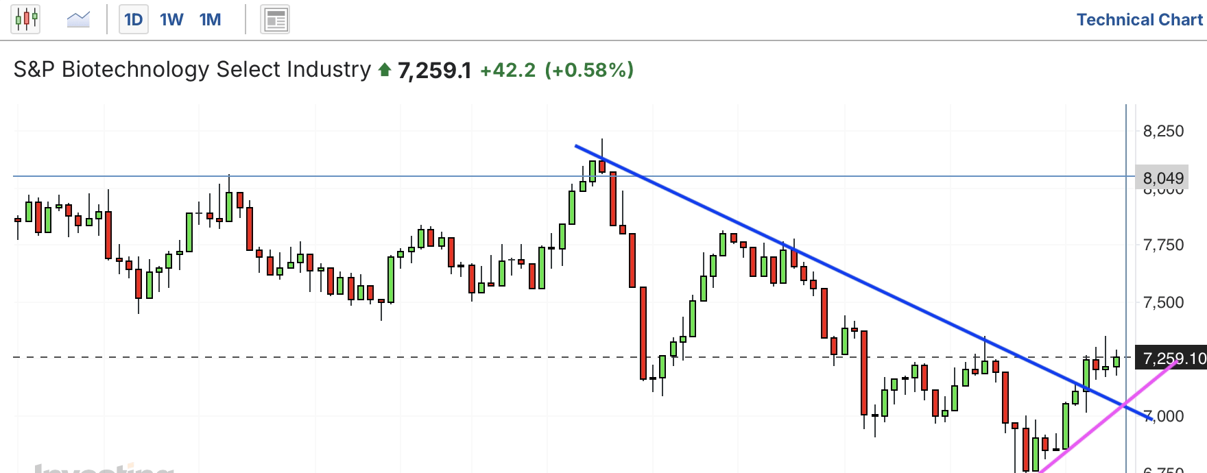 A graph of a stock marketAI-generated content may be incorrect.