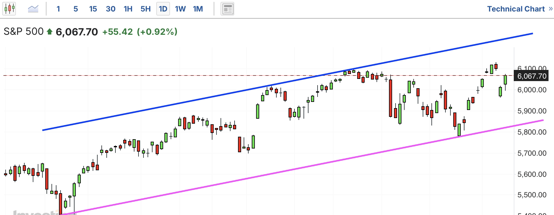 A graph with lines and numbersAI-generated content may be incorrect.