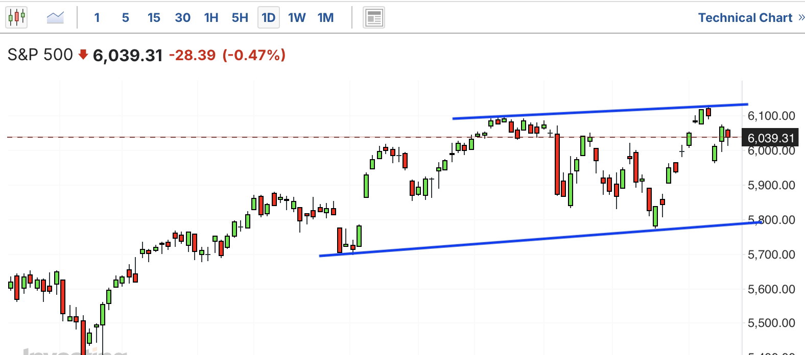 A graph of stock marketAI-generated content may be incorrect.