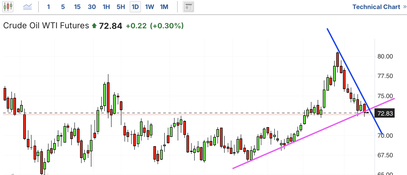 A graph of stock marketAI-generated content may be incorrect.