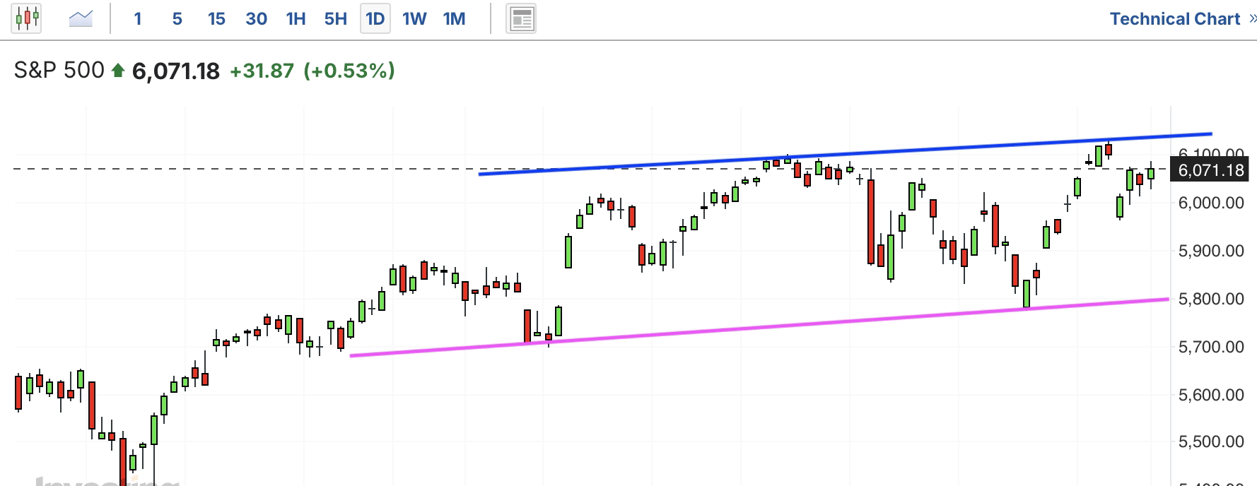 A graph with numbers and linesAI-generated content may be incorrect.