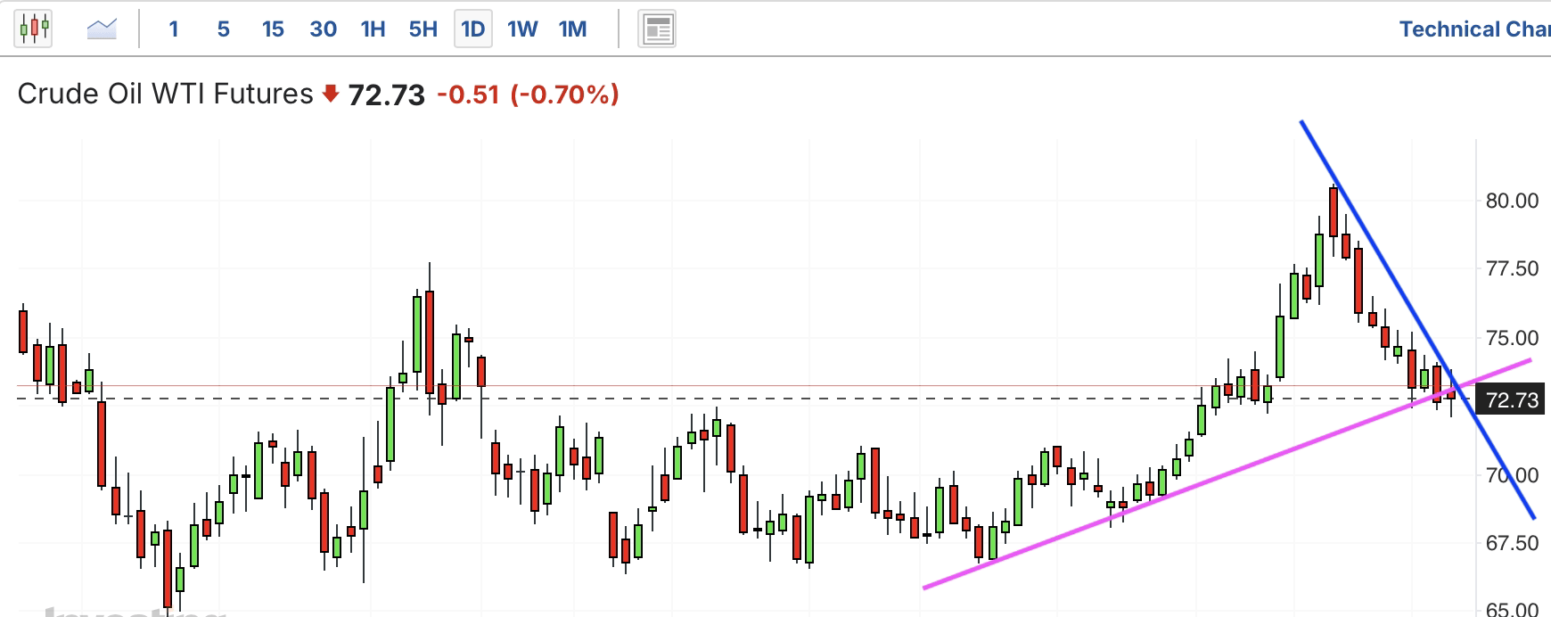 A graph of a stock marketAI-generated content may be incorrect.