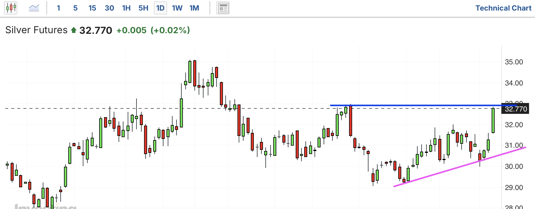 A graph of stock marketAI-generated content may be incorrect.