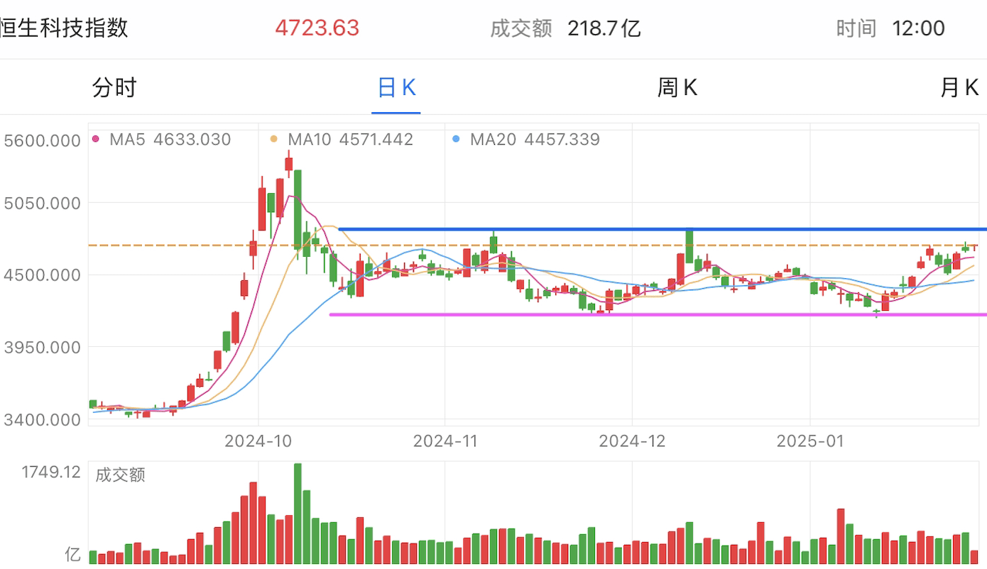 A graph of stock marketAI-generated content may be incorrect.