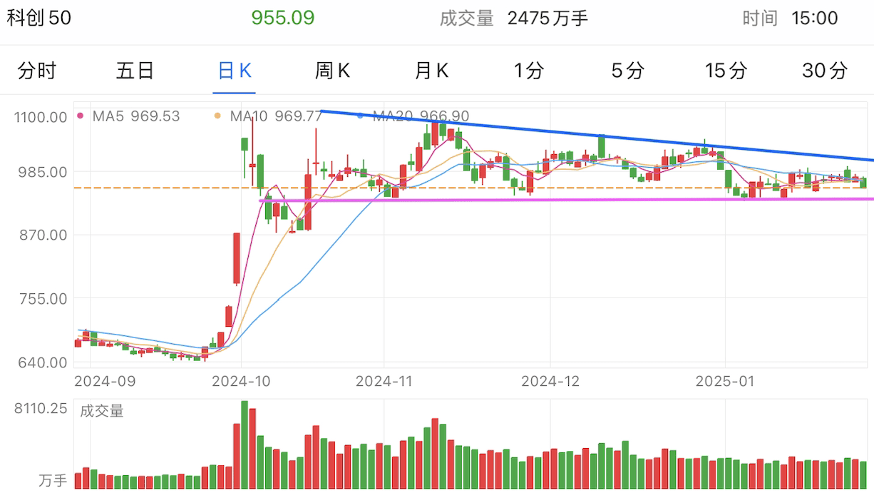 A graph of stock marketAI-generated content may be incorrect.